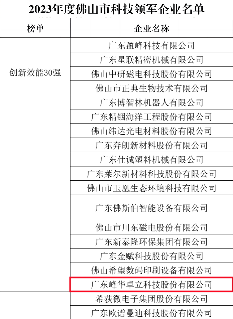 喜訊！ 祝賀我司榮登佛山市科技領軍企業100強榜單